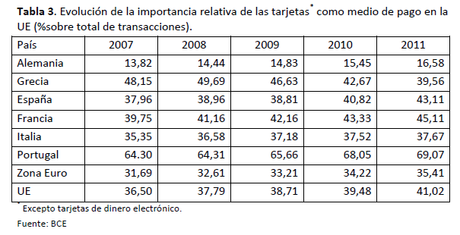 Economía sumergida. Gráficos y fuentes. 4 Economía sumergida. Gráficos y fuentes. 4