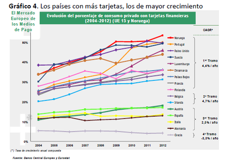 Economía sumergida. Gráficos y fuentes. 4 Economía sumergida. Gráficos y fuentes. 4