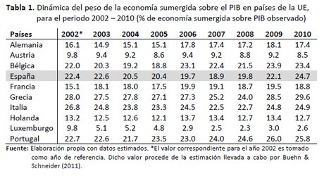Economía sumergida. Gráficos y fuentes. 4 Economía sumergida. Gráficos y fuentes. 4