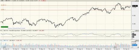 Llegamos a resistencia. ¿La superaremos?