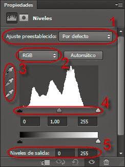 Unidad V- Ajustes avanzados en Photoshop – Parte I