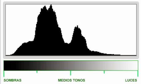 Unidad V- Ajustes avanzados en Photoshop – Parte I