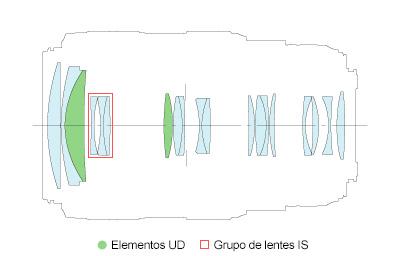 Estabilizadores de imagen