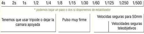 ¿Cómo evitar la trepidación en las fotos? ¿Cómo evitar la trepidación en las fotos?