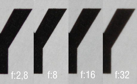 ¿Qué es la difracción?