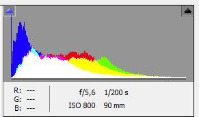 Unidad 1 – Photoshop, el entorno de trabajo de Photoshop CS6 (III)
