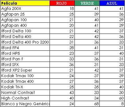 Blanco y Negro: Emulando la fotografía clásica