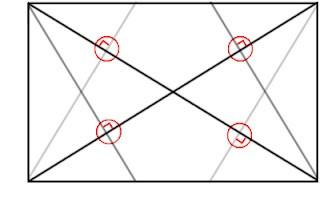 Simetría dinámica, situando el centro de interés