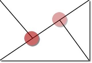 Simetría dinámica, situando el centro de interés