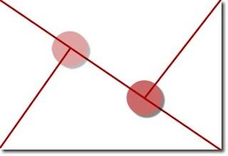 Simetría dinámica, situando el centro de interés