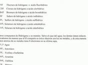 Resumen formulación química inorgánica.