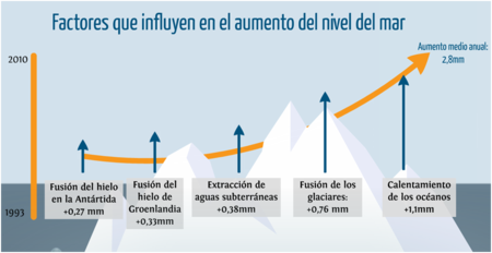 El Ártico está inmerso en un círculo vicioso de deshielo