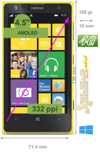 Así queda la gama alta de smartphones: comparativa