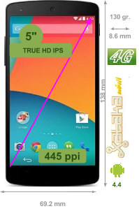 Así queda la gama alta de smartphones: comparativa