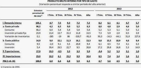 Inversión y Confianza del Empresario: Economía Peruana al 2014