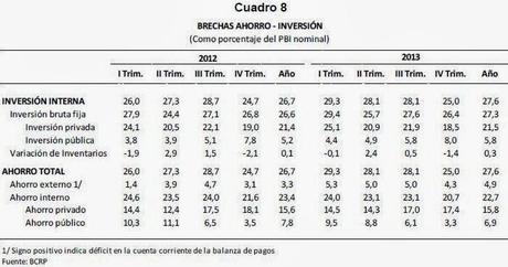 Inversión y Confianza del Empresario: Economía Peruana al 2014