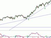 Ferrovial nuevamente máximos