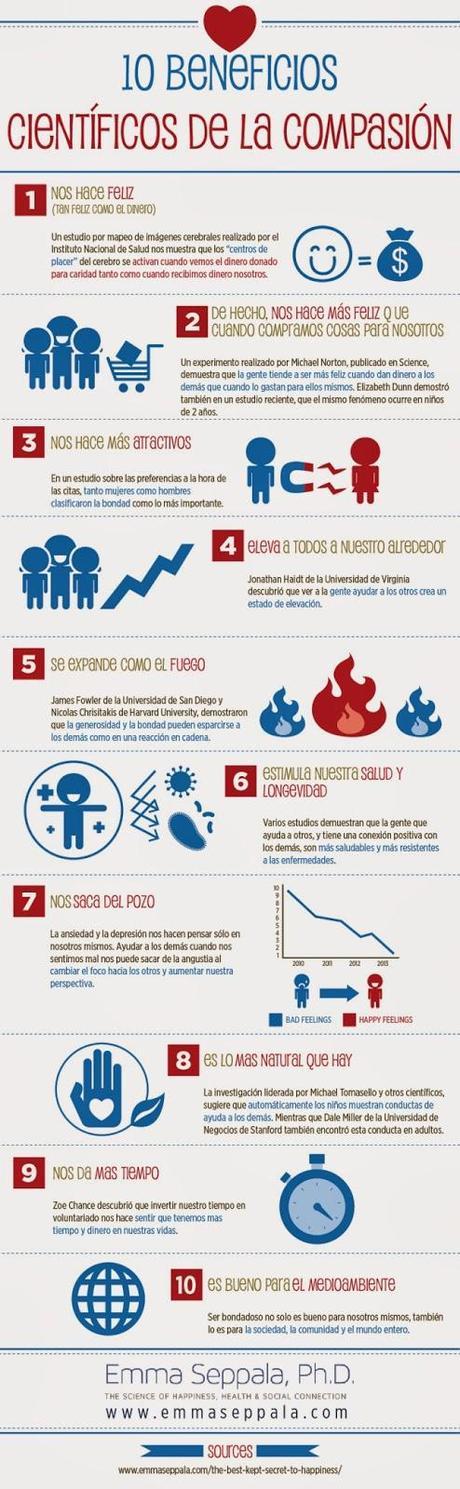 Infografía: Diez beneficios -científicos- de ser compasivo.