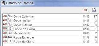 Montaje nº 88. Pequeño circuito de slot plano.