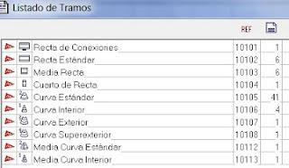 Montaje nº 89. Circuito Ninco con hélice de 3 plantas.