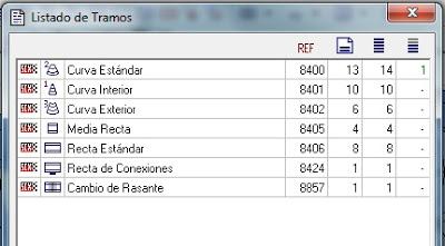 Diminuto rally de 3 plantas rodeado por un pequetren