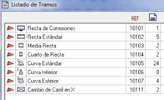 Artículo nº 9. Puentes sobre puentes.