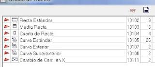 Circuito de tres plantas con tranvías.