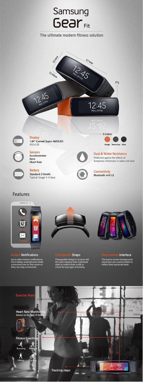 Todo lo que necesitas conocer sobre la pulsera inteligente Samsung Gear Fit #MWC2014 Samsung-Gear-Fit