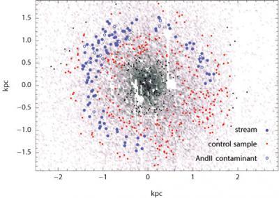 Colisiones galácticas en los alrededores de Andrómeda