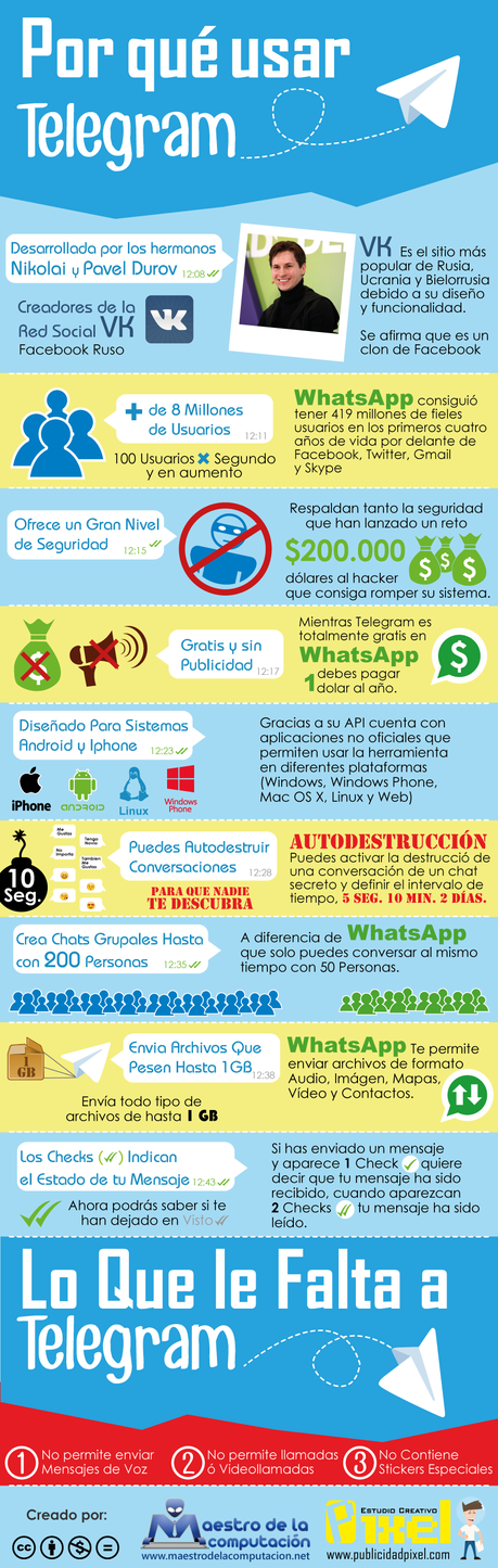 infografia-telegram-900