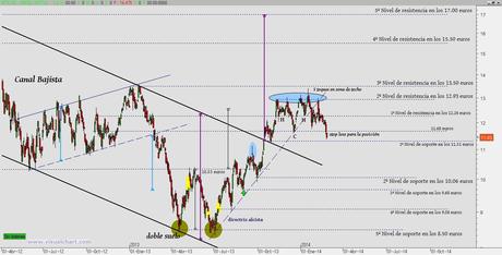 Controlar el riesgo en ArcelorMittal (especial OTS)