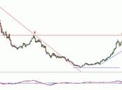 Gamesa alcista matices