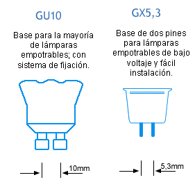 Bombillas led GU10 GZX51 281x272 Tipos de casquillos en iluminación. Iluminación led