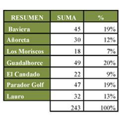 Resumen competidores grafica resumen competidores