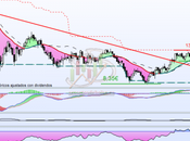 Incertidumbre Arcelor Mittal