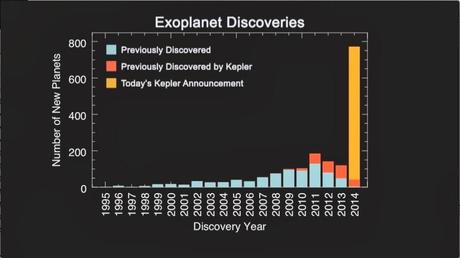 Kepler y sus 715 nuevos mundos