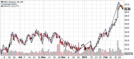 Aprender a invertir: Los 3 tipos de reglas en bolsa, y por qué nos ayudan arna