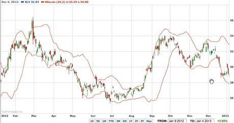 Aprender a invertir: Los 3 tipos de reglas en bolsa, y por qué nos ayudan slv