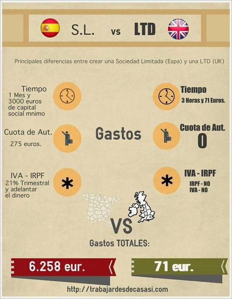 CREAR UNA EMPRESA EN EL REINO UNIDO (UK) CON SOLO 71 EUROS - EMPRENDEDORES