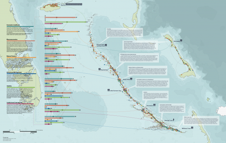 Resumen del trabajo de campo - Fuente: Exuma Topics