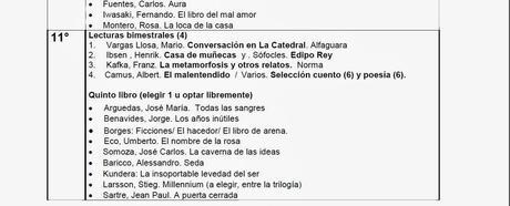 ¿Qué tan mal hecho puede estar un plan lector?: 15 casos