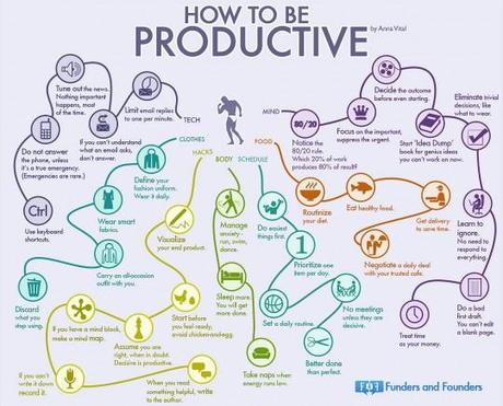 How To Be Productive