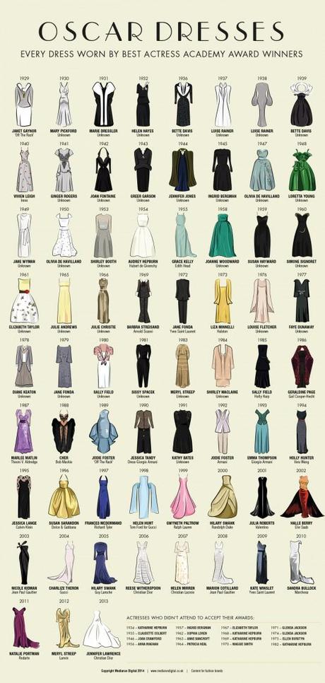 Oscar Dresses: Every Dress Worn By Best Actress Academy Award Winners