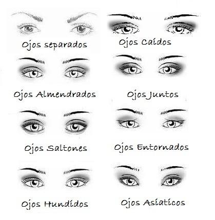 Maquillaje para cada tipo de ojos ♥♥♥