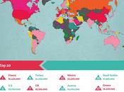 países populares #mundo #Infografía