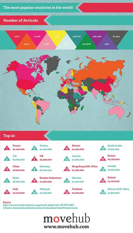 Los países más populares del #mundo #Infografía