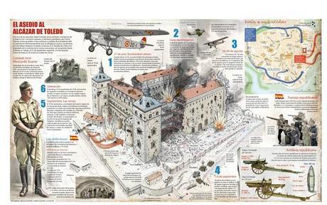 La Ofensiva sobre Toledo en la Guerra Civil española