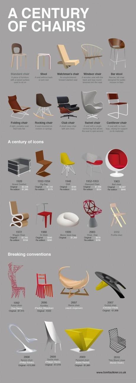 A Century of Chairs