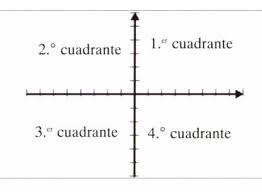 cuadrantes ¿Hacia Dónde van Tus Deseos?