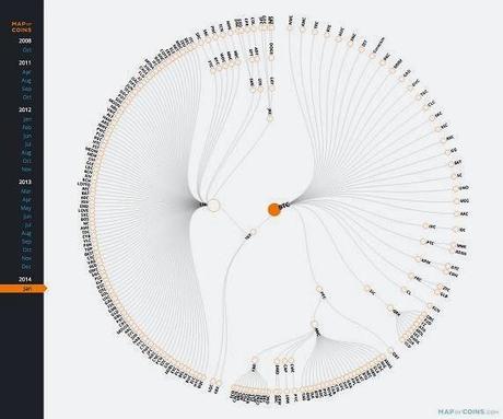 Fiebre de oro y plata digital en Internet